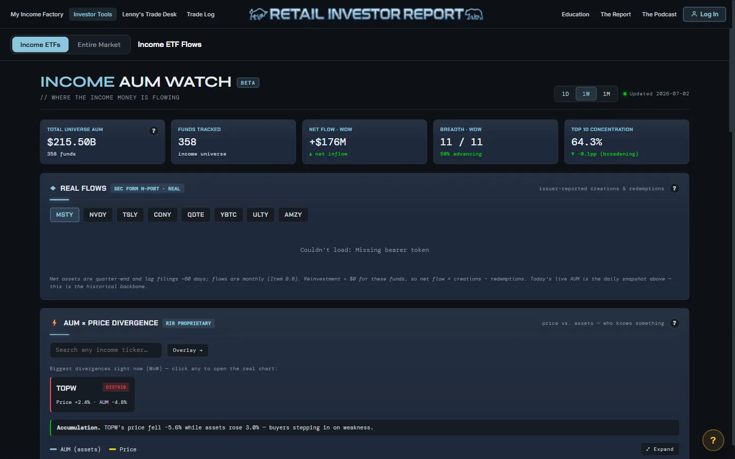 AUM Watch — where the income money is flowing