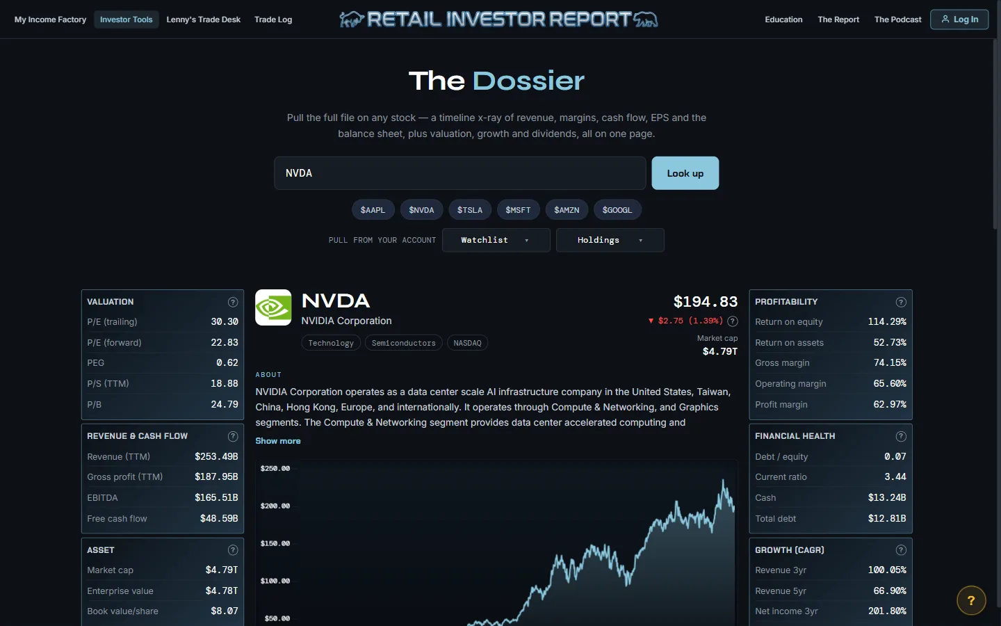 The Dossier — full fundamentals x-ray on NVDA
