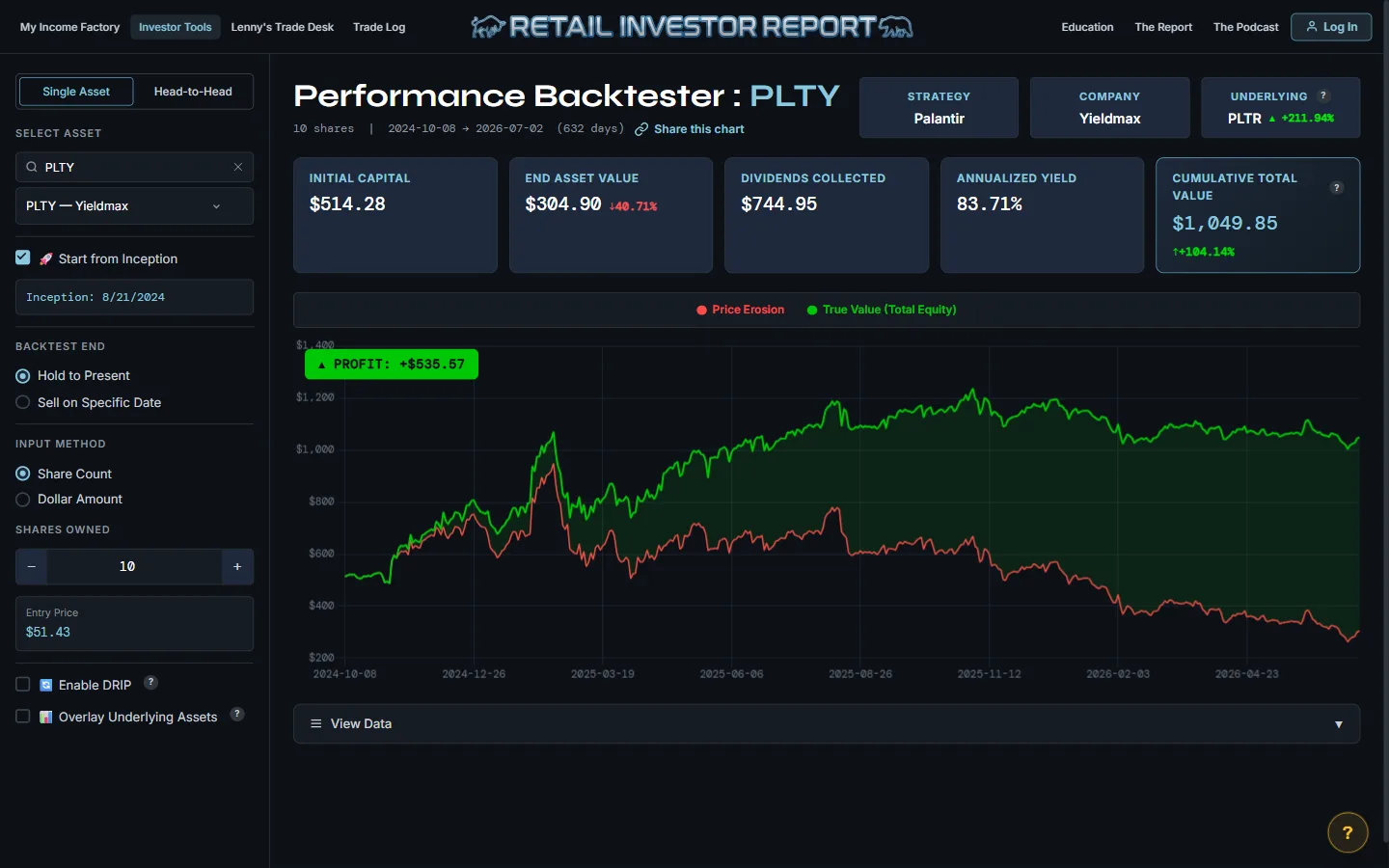 Performance Backtester on $PLTY — $744.95 cash collected, total value up 104% while price fell 40%
