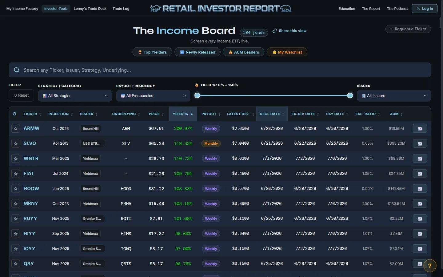 The Income Board — 394 income ETFs, sortable and filterable