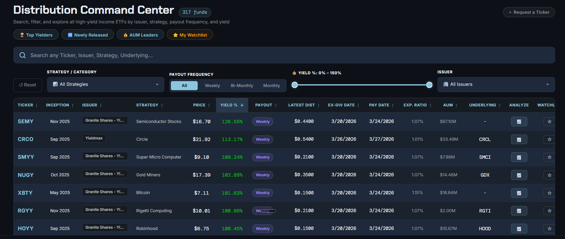 Distribution Command Center — 317 funds