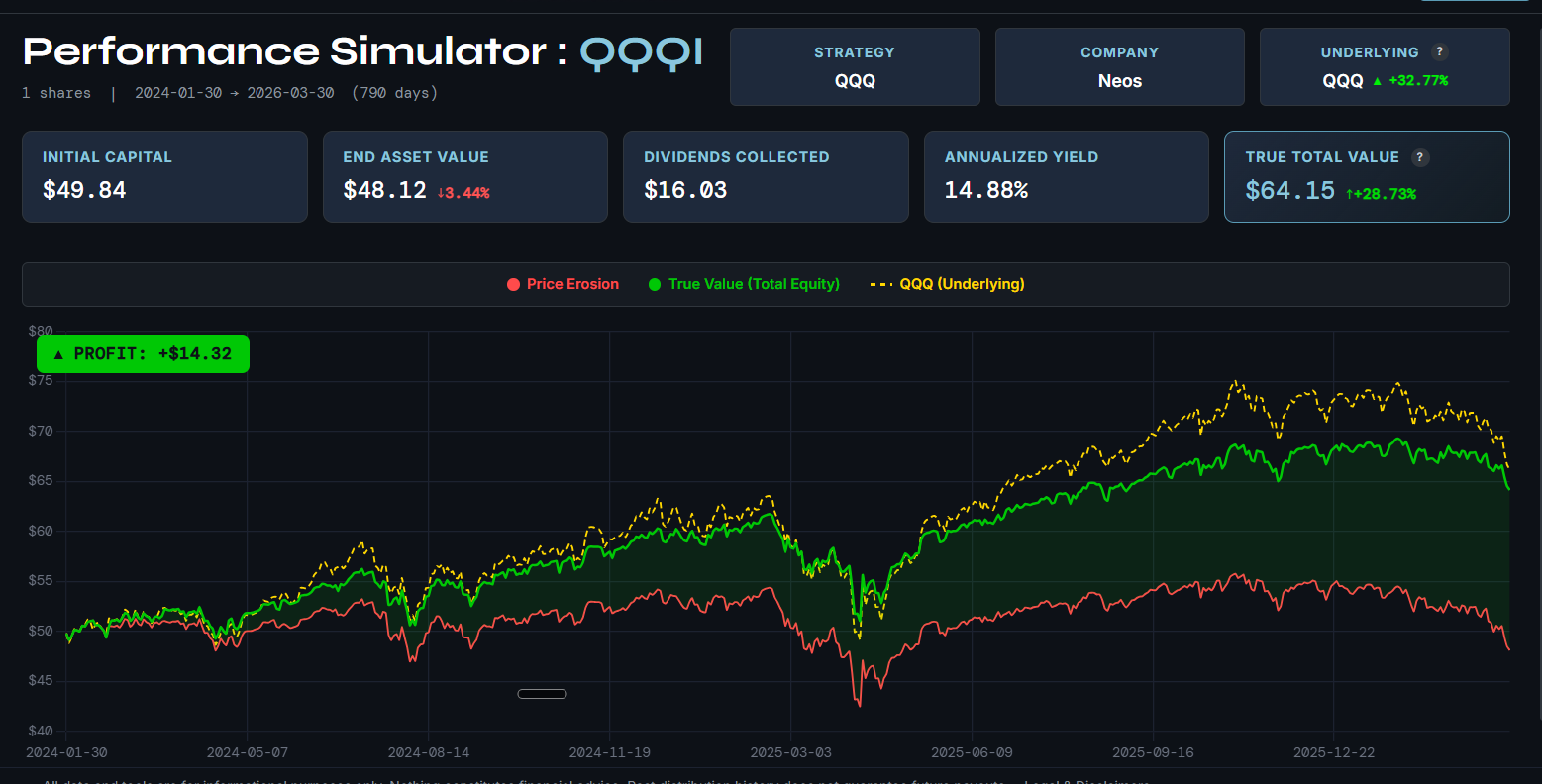 High Yield Terminal — QQQI simulation